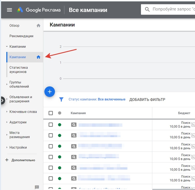 Настройка Google Ads. Создание сетевых рекламных кампаний (Часть 5), изображение №1 Настройка Google Ads. Создание сетевых рекламных кампаний (Часть 5), изображение №1