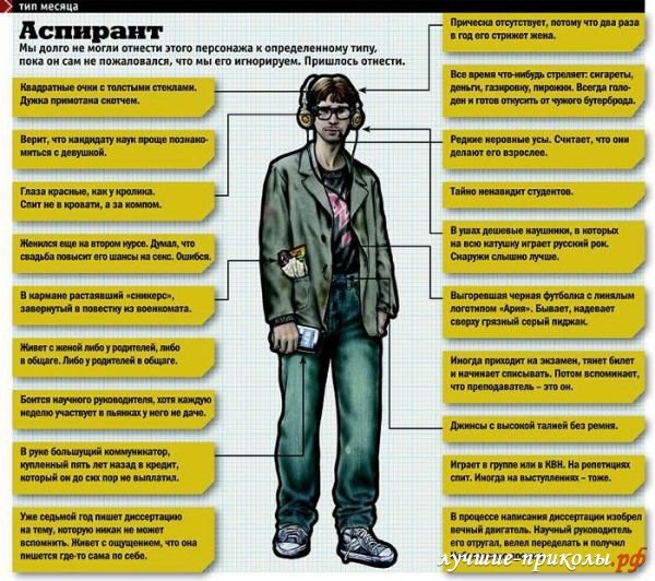 Dina Kosareva | Москва