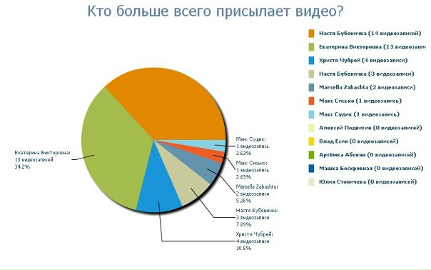 №86, Алиса Книгина, Харьков №86, Алиса Книгина, Харьков