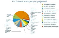 №28 Элеонора Яшуркаева : профиль, фото, статус - ВКонтакте №28 Элеонора Яшуркаева : профиль, фото, статус - ВКонтакте
