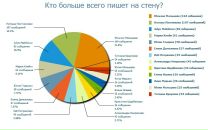 №37 Алексей Гладких 17.10.1987: профиль, фото, статус - ВКонтакте