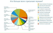 №13 Дмитрий Донарс 26.06.1988: профиль, фото, статус - ВКонтакте №13 Дмитрий Донарс 26.06.1988: профиль, фото, статус - ВКонтакте