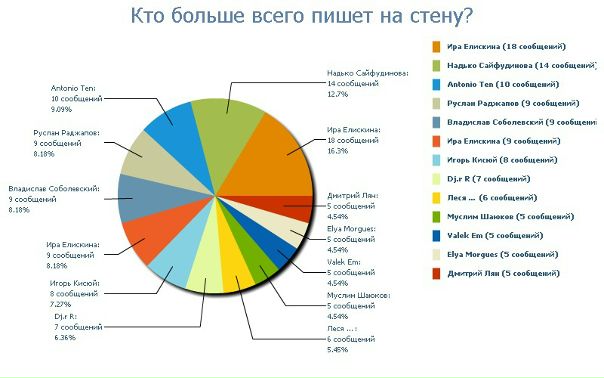 №168, Карина Юлдашева №168, Карина Юлдашева