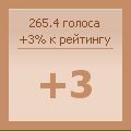 №29 Makc Astapovski 06.09: профиль, фото, статус - ВКонтакте