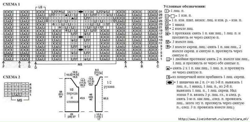 Надежда Данилушкина | Москва