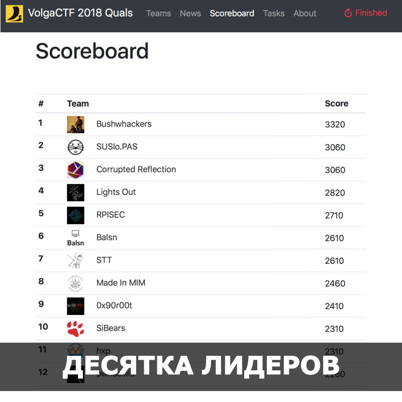Введите название изображения Введите описание изображения
