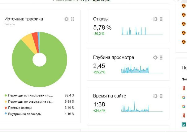 Интернет Магазин Е Трафик