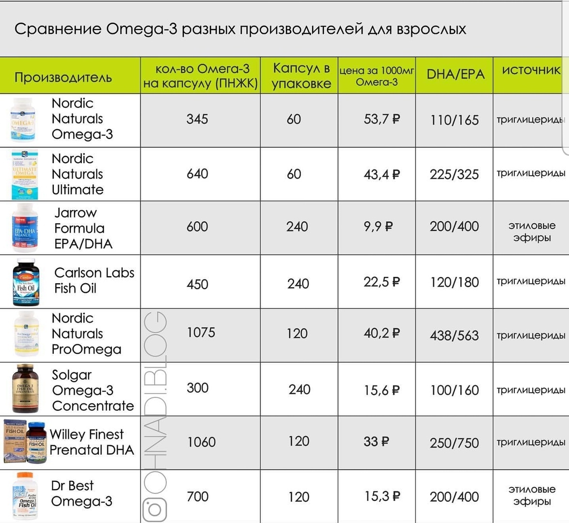 Омега Список Магазинов