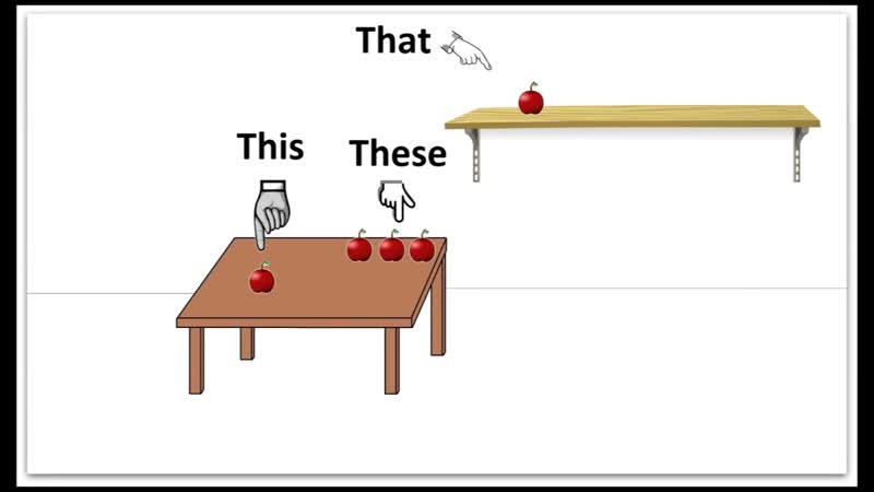 This That These Those