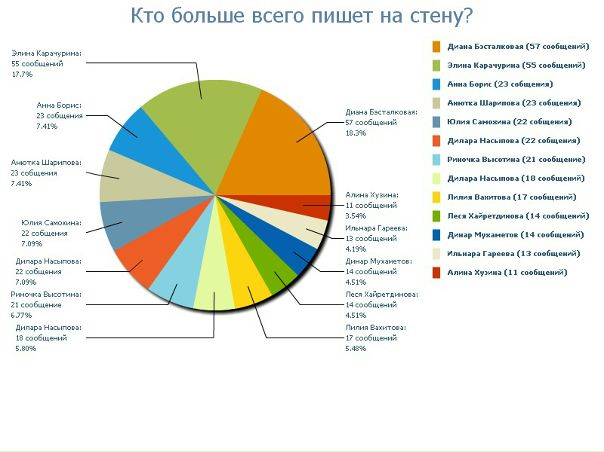 №54, Айгуль Абзалова, 35 лет, Уфа №54, Айгуль Абзалова, 35 лет, Уфа