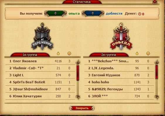 Олег Яковлев | Челябинск