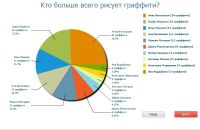 №9, Евгений Смирнов, 10.3.1989, 37 лет, Санкт-Петербург, Россия