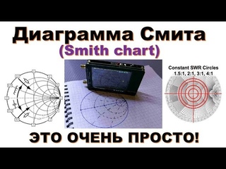 Диаграмма Смита (Smith chart) – это очень просто!