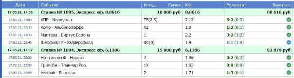 бесплатные ставки на сегодня Ставки сегодня бесплатные на