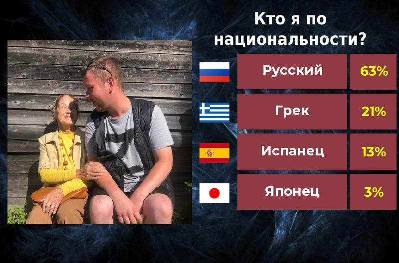Максим Жарков Викторович | Архангельск