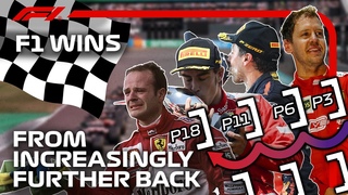 F1 Wins But From Increasingly Further Back On The Grid!